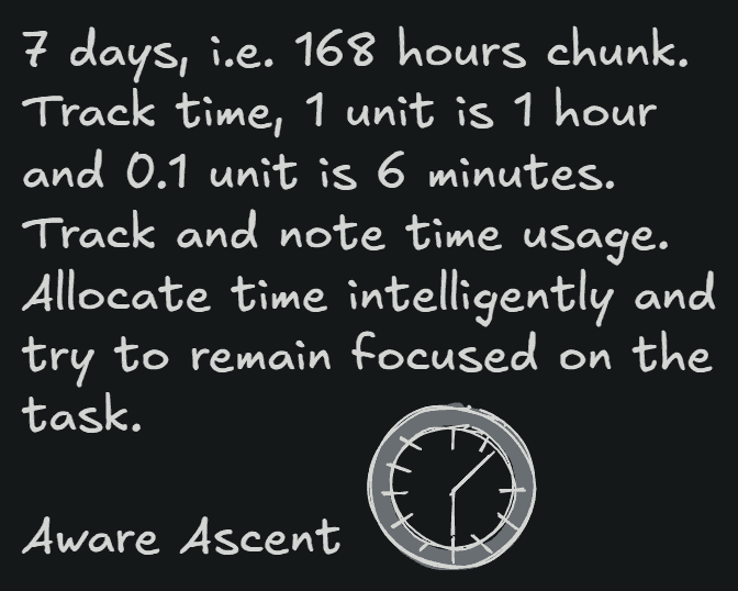 Tracking the 168 hours every week