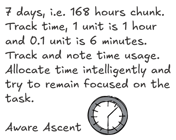 Tracking the 168 hours every week